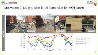 DeepScale Online Frame Size Adaptation for Multiobject Tracking on Smart Cameras and Edge Servers [upl. by Bank]