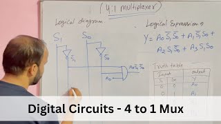 4 to 1 Multiplexer MUX Block diagram Truth Table Logical expression and Diagram [upl. by Eads]