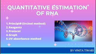 Quantitative estimation of RNA  Orcinol method  UV absorbance method [upl. by Nuawd]