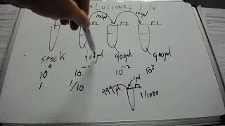 Dilución seriada 1 de 10 [upl. by Shaw]
