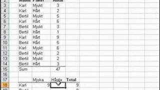 Excel Hjälp  Sumproduct  Summera med flera villkor i Excel [upl. by Ridglee682]