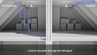 Benefits of Insulated Loft Hatches [upl. by Neelear70]