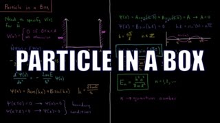 Schrodinger wave equation for particle in three dimensional box [upl. by Nesline92]