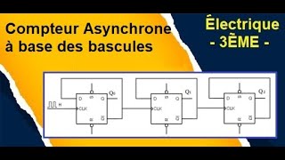 Résumé Compteur mise en cascade asynchone à base es bascule 3ème Technique [upl. by Eiruam]