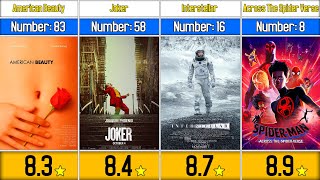 Top 100 Best Movies of All Time  IMDB [upl. by Esirrehc511]