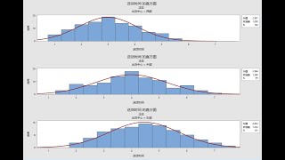 Minitab 19入门培训（四）—用图形表示数据 [upl. by Lepine]