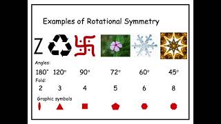 Crystallography Lecture 5 Basis for classification of Lattices [upl. by Cozza]