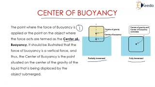 Buoyancy and Archimedes Principle  Fluid Mechanics 1 [upl. by Anaujal]