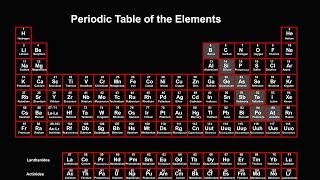 Periodic Table Explained Introduction [upl. by Lokin821]