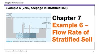 Chapter 7 Permeability  Example 6 Flow Rate of Stratified Soil [upl. by Grossman]