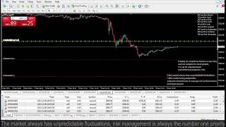 Live XAUUSD FTMO Fund My Trading Strategy 8122023 [upl. by Xena]