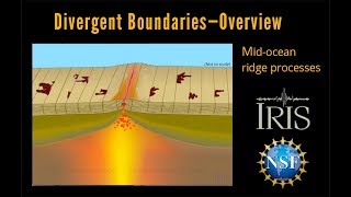 Divergent Boundary—Fast Spreading Ridge Educational [upl. by Casta]