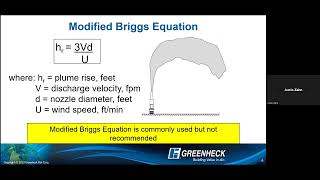 Lab Exhaust Systems with Greenheck [upl. by Jena784]