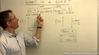 What is a swap  MoneyWeek Investment Tutorials [upl. by Tobi]