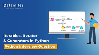 Iterables Iterator amp Generators explained  Python Tutorial [upl. by Gnahk31]