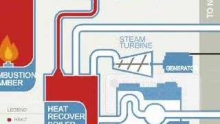 Combined Heat amp Power how it works [upl. by Eanahs]