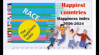 The Happiest Countries in the World 20062024 [upl. by Nerak]