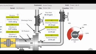 Thingworx analytics  IoT Analytics Made Easy [upl. by Anelad]