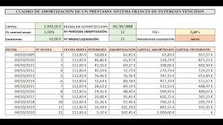 CUADRO AMORTIZACIÓN PRÉSTAMO SISTEMA FRANCES  TIPO DE INTERES VARIABLE  CON CÁLCULO AUTOMÁTICO TAE [upl. by Roye]