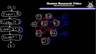 Neural Network Calculation Part 1 Feedforward Structure [upl. by Alexina]