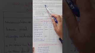 comptabilité analytique traitement des déchets exercice 1fiche 5 [upl. by Irahs136]