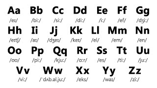 English Alphabet Pronunciation  English Alphabet for Beginners [upl. by Adnomal]