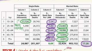 Direct Age Adjustments Mortality [upl. by Dnalloh667]