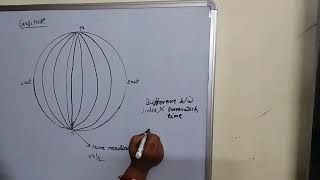 🌎🌐LATITUDES AND LONGITUDES🌎🌐FOR CLASS 6TH 7TH PART4 Geographyncert ☘️ [upl. by Anerrol]