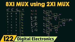 Implementing 8X1 MUX using 2X1 MUX [upl. by Erl]