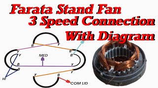 Farata Stand Fan 3 Speed Coil Winding With Diagram [upl. by Rosalinda]