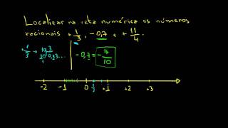 Localização de Números Racionais na Reta Numérica  Matemática Rio [upl. by Eiralav548]