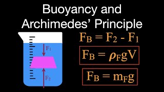 Buoyancy and Archimedes’ Principle An Explanation [upl. by Sahc]