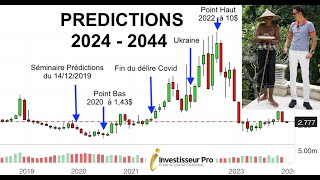 Prédictions 20242044  Que vatil se passer en 2024 [upl. by Ecirtel758]