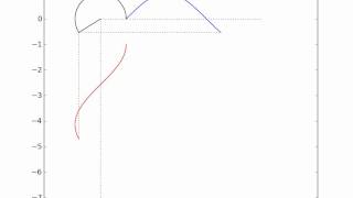 The connection between uniform circular motion and sinusoidal motion [upl. by Adnoyek]