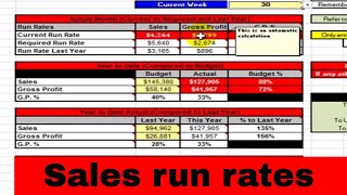 Sales Run Rates Short Version [upl. by Miller]