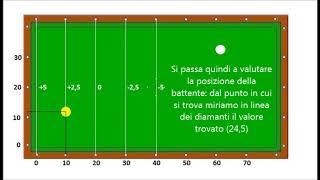 Biliardo 5 e 9 birilli  Una sponda al volo [upl. by Eeldivad342]