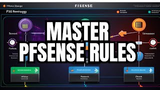 Easy Guide to ScheduleBased Rules and Aliases in pfSense [upl. by Duj]