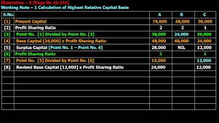 DISSOLUTION OF A PARTNERSHIP FIRMS  PIECEMEAL DISTRIBUTION  HIGHEST RELATIVE CAPITAL METHOD [upl. by Neeuq]