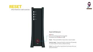 How to Set Up and Install the Spectrum D31 eMTA DOCSIS 31 Advanced Voice Modem [upl. by Yolande]