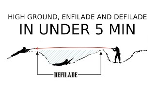 High Ground Enfilade and Defilade for Gaming explained in under 5 minutes [upl. by Mcquillin]