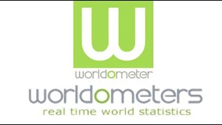 WorldOMeters Website for World Population Data [upl. by Rolyks20]