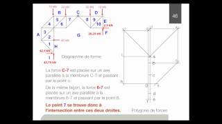 13 Analyse dune structure en treillis [upl. by Stryker]