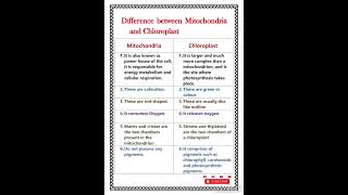 Difference between mitochondria and chloroplast [upl. by Leeth990]