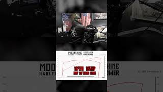 MHP 137 dyno motorcycle harley harleydesigns harleyownersgroup moonshineharleydavidson [upl. by Nyra]