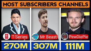 Most Subscribers YouTube Channels Comparison 2024 [upl. by Naujet]