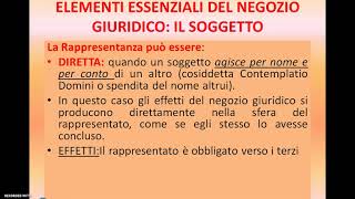 ELEMENTI ESSENZIALI DEL NEGOZIO GIURIDICO IL SOGGETTO [upl. by Aneehsit]