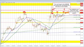 EURUSD extends above swing area to the next target near 10963 [upl. by Ydnir]