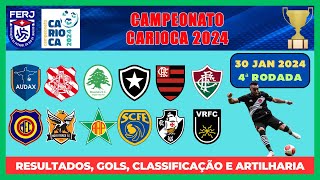 ⚽ CAMPEONATO CARIOCA – 4ª RODADA [upl. by Arerrac]