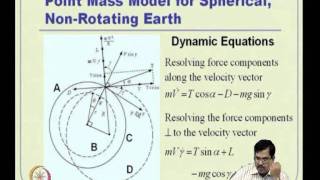 Mod03 Lec07 Overview of Flight Dynamics  I [upl. by Sidnarb]