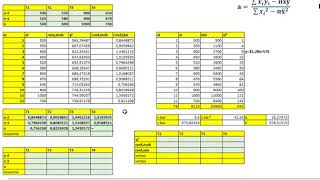 prévisions des ventes  coefficients saisonniers moyennes mobiles Professeur LOuabouch [upl. by Chee]